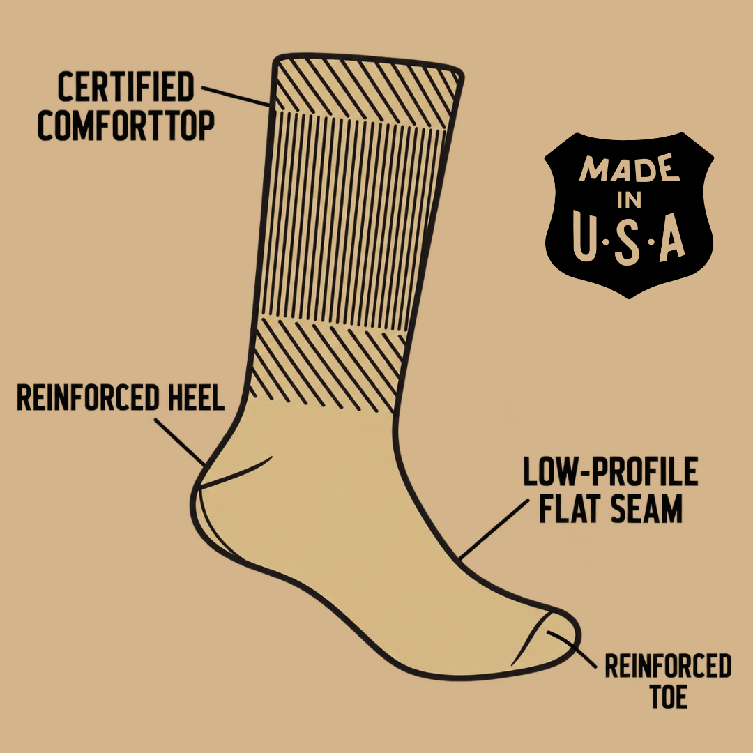 An illustrated sock with callout labels showing features such as Certified ComfortTop, reinforced heel, low-profile flat seam, and reinforced toe, plus a Made in U.S.